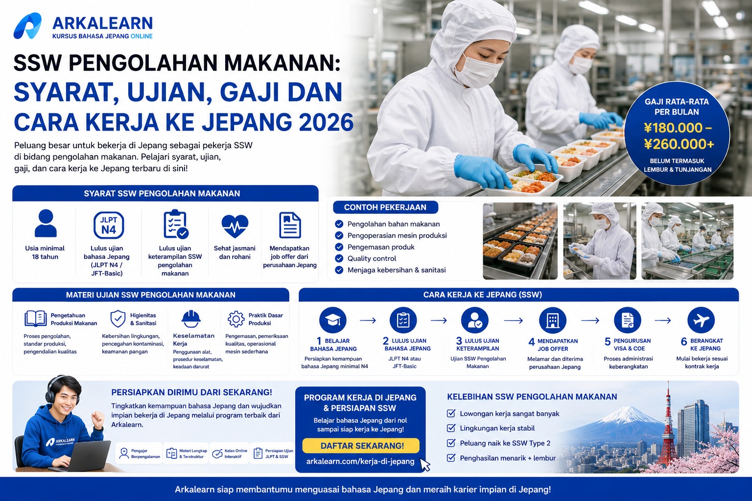SSW Pengolahan Makanan: Syarat, Ujian, Gaji dan Cara Kerja ke Jepang 2026